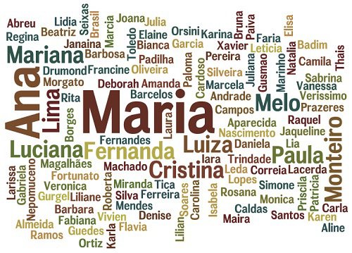 descubra o significado oculto do seu nome os numeros tem muito a dizer